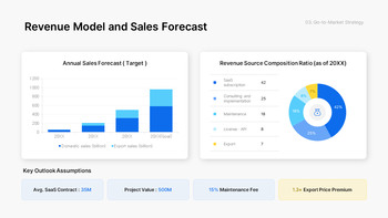 PowerPoint-Vorlage für einen neuen F&E-Geschäftsplan – Innovationsstrategie- und Roadmap-Deck PowerPoint-Thema_16