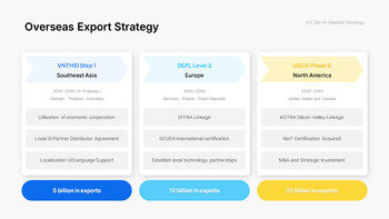 PowerPoint-Vorlage für einen neuen F&E-Geschäftsplan – Innovationsstrategie- und Roadmap-Deck PowerPoint-Thema_17