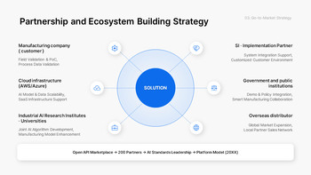 PowerPoint-Vorlage für einen neuen F&E-Geschäftsplan – Innovationsstrategie- und Roadmap-Deck PowerPoint-Thema_18