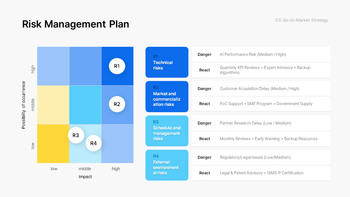 PowerPoint-Vorlage für einen neuen F&E-Geschäftsplan – Innovationsstrategie- und Roadmap-Deck PowerPoint-Thema_19