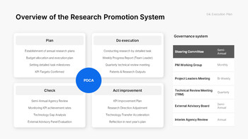 PowerPoint-Vorlage für einen neuen F&E-Geschäftsplan – Innovationsstrategie- und Roadmap-Deck PowerPoint-Thema_20