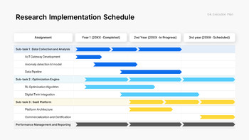 PowerPoint-Vorlage für einen neuen F&E-Geschäftsplan – Innovationsstrategie- und Roadmap-Deck PowerPoint-Thema_21