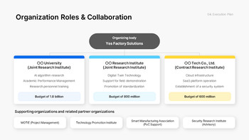 PowerPoint-Vorlage für einen neuen F&E-Geschäftsplan – Innovationsstrategie- und Roadmap-Deck PowerPoint-Thema_22