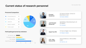 PowerPoint-Vorlage für einen neuen F&E-Geschäftsplan – Innovationsstrategie- und Roadmap-Deck PowerPoint-Thema_23