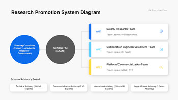 PowerPoint-Vorlage für einen neuen F&E-Geschäftsplan – Innovationsstrategie- und Roadmap-Deck PowerPoint-Thema_24
