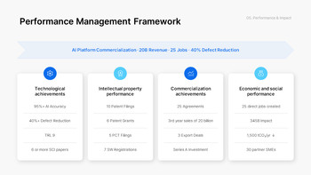 PowerPoint-Vorlage für einen neuen F&E-Geschäftsplan – Innovationsstrategie- und Roadmap-Deck PowerPoint-Thema_25
