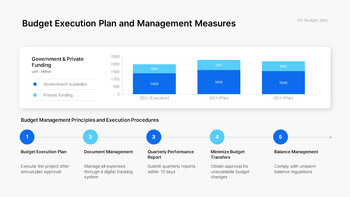 PowerPoint-Vorlage für einen neuen F&E-Geschäftsplan – Innovationsstrategie- und Roadmap-Deck PowerPoint-Thema_28