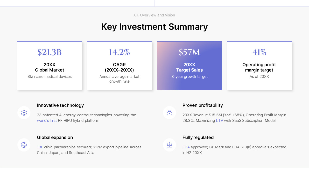 Vorlage für einen Businessplan und eine Investitionspräsentation für medizinische Hautpflegegeräte (Beauty Tech) PPT-Hintergründe_03