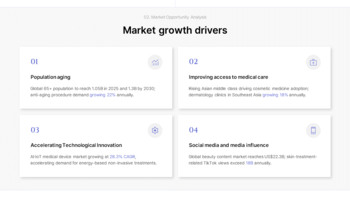 Vorlage für einen Businessplan und eine Investitionspräsentation für medizinische Hautpflegegeräte (Beauty Tech) PPT-Hintergründe_11