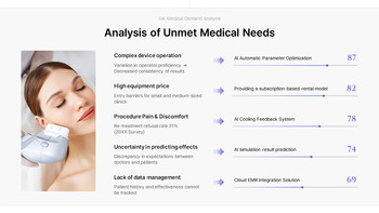 Vorlage für einen Businessplan und eine Investitionspräsentation für medizinische Hautpflegegeräte (Beauty Tech) PPT-Hintergründe_19
