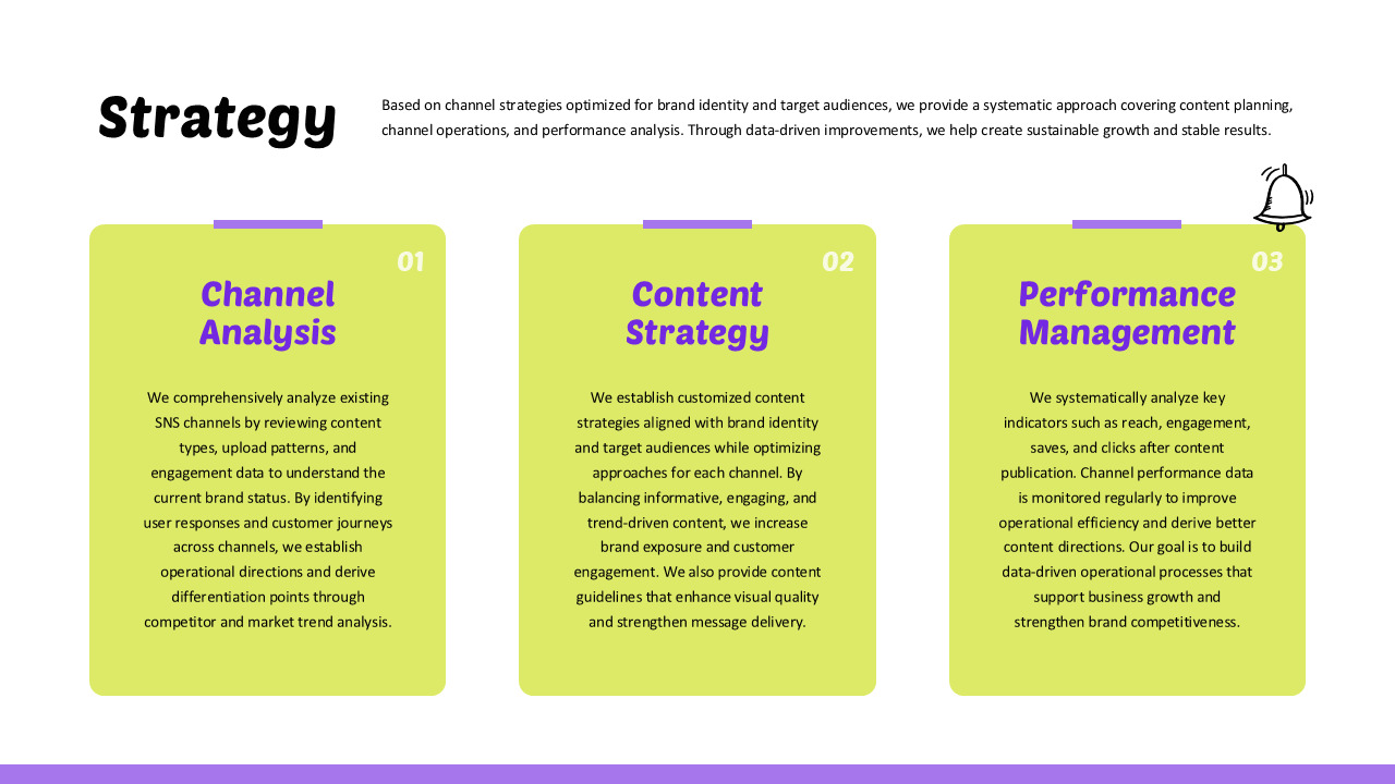 PowerPoint-Vorlage für einen Social-Media-Marketing-Vorschlag – SNS-Strategie & Content-Plan ppt-Präsentationsvorlagen_03