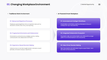AI Business Productivity Solution PowerPoint Slides – IR Presentation Theme Templates_12
