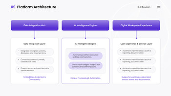 AI Business Productivity Solution PowerPoint Slides – IR Presentation Theme Templates_18