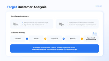 Brand Growth Marketing Campaign Pitch Deck PPT Template Presentation PPT_04