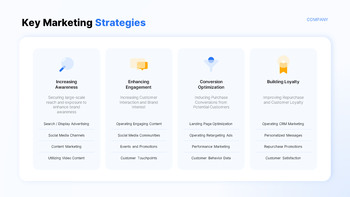 Brand Growth Marketing Campaign Pitch Deck PPT Template Presentation PPT_07