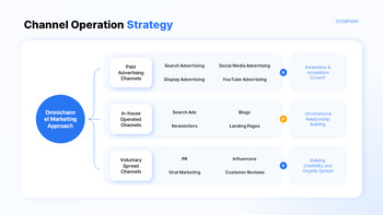 Brand Growth Marketing Campaign Pitch Deck PPT Template Presentation PPT_08