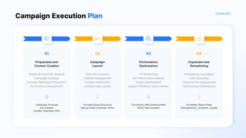 Brand Growth Marketing Campaign Pitch Deck PPT Template Presentation PPT_09
