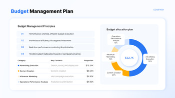 Brand Growth Marketing Campaign Pitch Deck PPT Template Presentation PPT_11