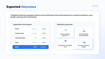 Brand Growth Marketing Campaign Pitch Deck PPT Template Presentation PPT_12