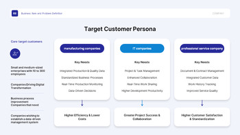Government-Supported Project Plan PPT for H2 Startup Funding pitch deck template_10