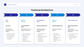 Government-Supported Project Plan PPT for H2 Startup Funding pitch deck template_15