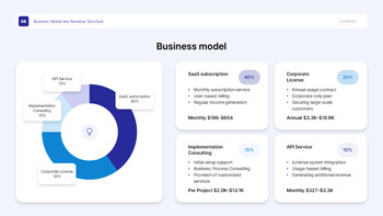 Government-Supported Project Plan PPT for H2 Startup Funding pitch deck template_18