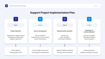 Government-Supported Project Plan PPT for H2 Startup Funding pitch deck template_22