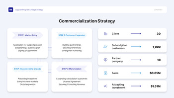 Government-Supported Project Plan PPT for H2 Startup Funding pitch deck template_23