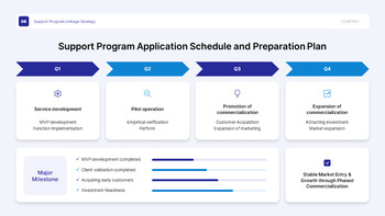 Government-Supported Project Plan PPT for H2 Startup Funding pitch deck template_24