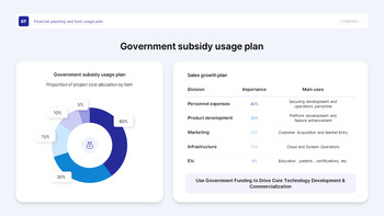 Government-Supported Project Plan PPT for H2 Startup Funding pitch deck template_26