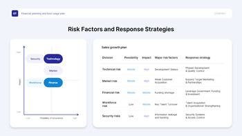 Government-Supported Project Plan PPT for H2 Startup Funding pitch deck template_27