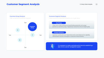 PowerPoint Template for Data-Driven Performance Reports Best PowerPoint Presentations_09