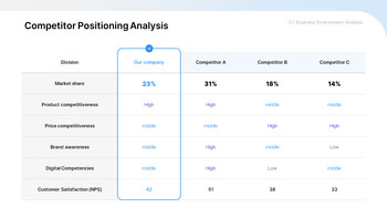 PPT Template for a Second-Half Improvement Strategy Report best presentation template_05