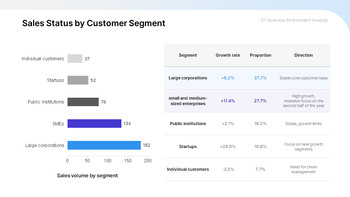 PPT Template for a Second-Half Improvement Strategy Report best presentation template_07