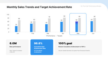PPT Template for a Second-Half Improvement Strategy Report best presentation template_09