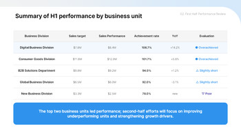 PPT Template for a Second-Half Improvement Strategy Report best presentation template_10