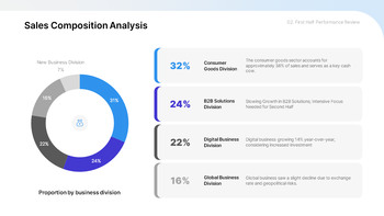 PPT Template for a Second-Half Improvement Strategy Report best presentation template_11