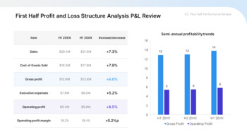 PPT Template for a Second-Half Improvement Strategy Report best presentation template_12