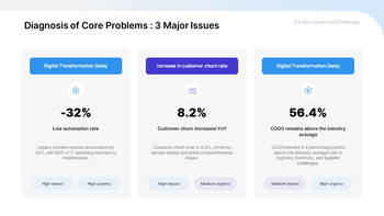 PPT Template for a Second-Half Improvement Strategy Report best presentation template_13