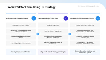 PPT Template for a Second-Half Improvement Strategy Report best presentation template_15