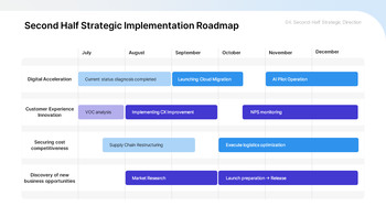 PPT Template for a Second-Half Improvement Strategy Report best presentation template_18