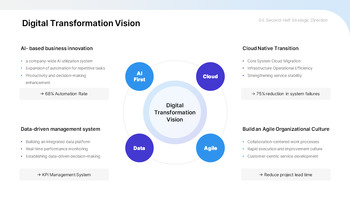 PPT Template for a Second-Half Improvement Strategy Report best presentation template_19