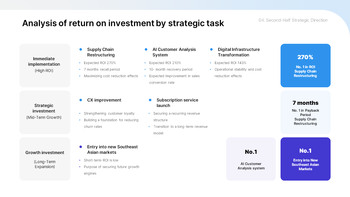 PPT Template for a Second-Half Improvement Strategy Report best presentation template_20