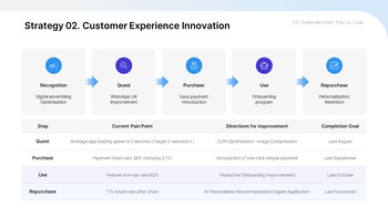 PPT Template for a Second-Half Improvement Strategy Report best presentation template_22