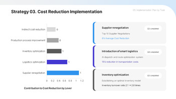 PPT Template for a Second-Half Improvement Strategy Report best presentation template_23