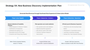 PPT Template for a Second-Half Improvement Strategy Report best presentation template_24