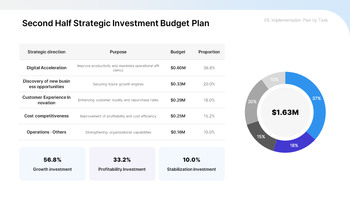 PPT Template for a Second-Half Improvement Strategy Report best presentation template_25