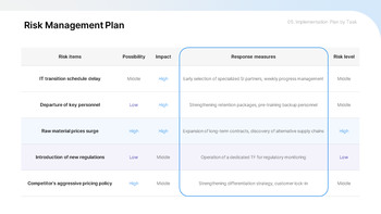 PPT Template for a Second-Half Improvement Strategy Report best presentation template_27