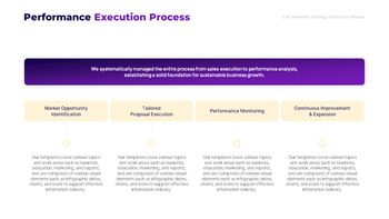 Sales Target Achievement Report PPT slides presentation_24