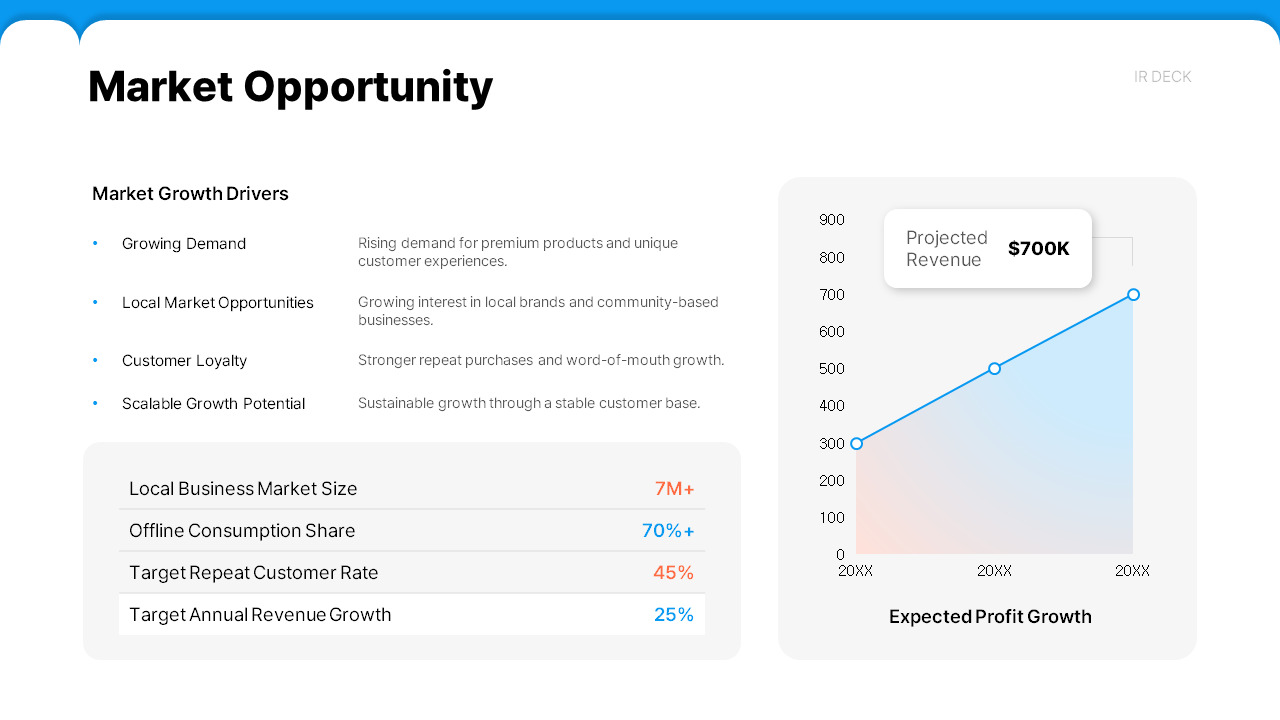 Small Business Investment IR Deck PowerPoint Template presentation template ppt powerpoint_03